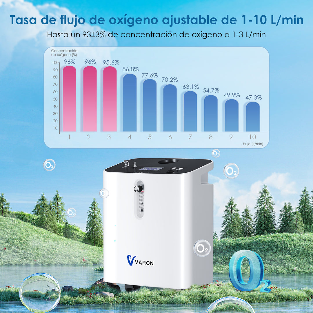 Concentrador de oxígeno doméstico VARON VH-3 PRO | Terapia confortable de  1-10 niveles (ajustable), con certificación CE
