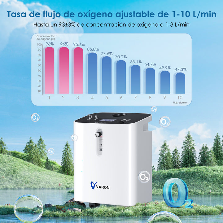 Concentrador de oxígeno doméstico VARON VH-3 PRO | Terapia confortable de  1-10 niveles (ajustable), con certificación CE