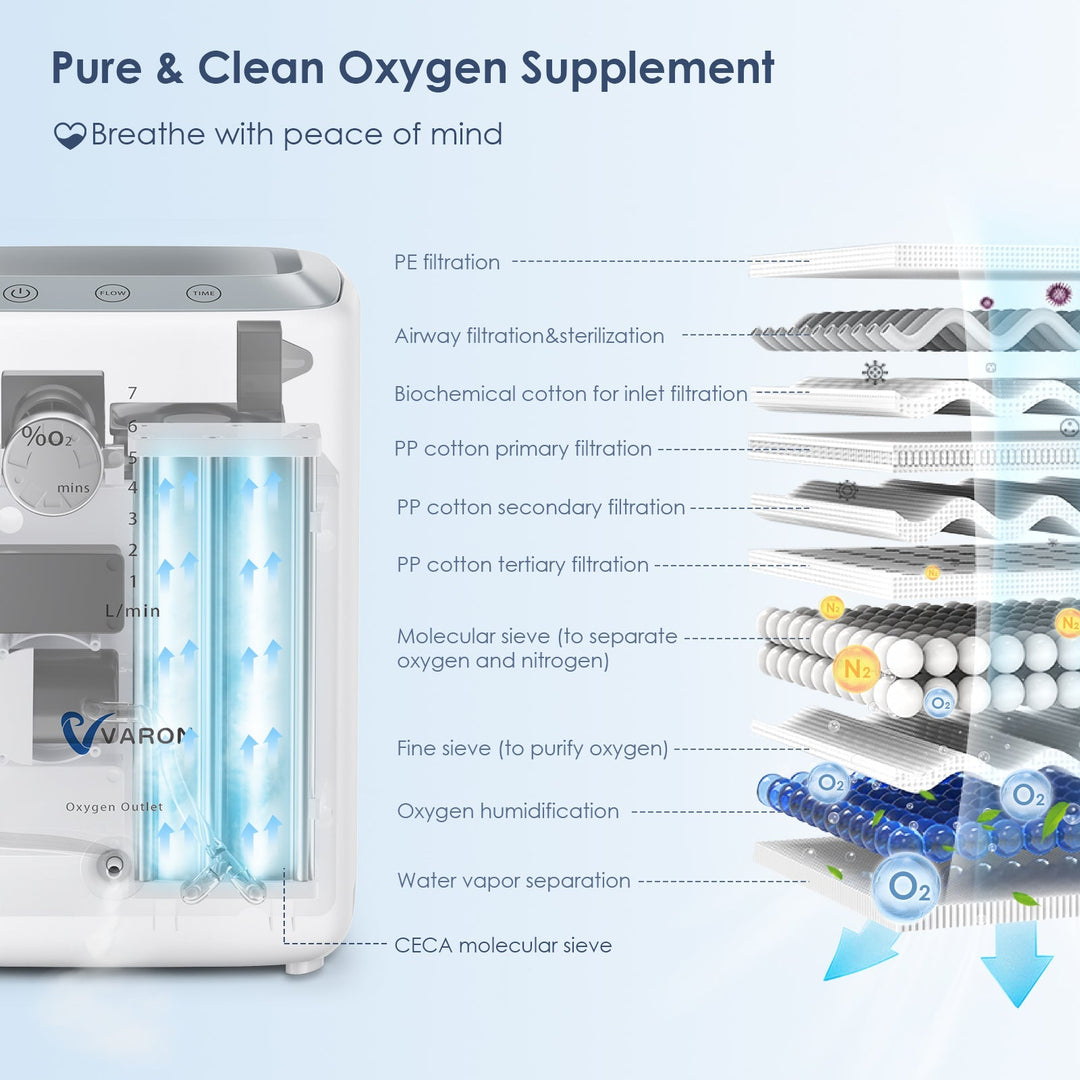 Concentrador de Oxígeno para el Hogar VARON 1-7L/min VH-3