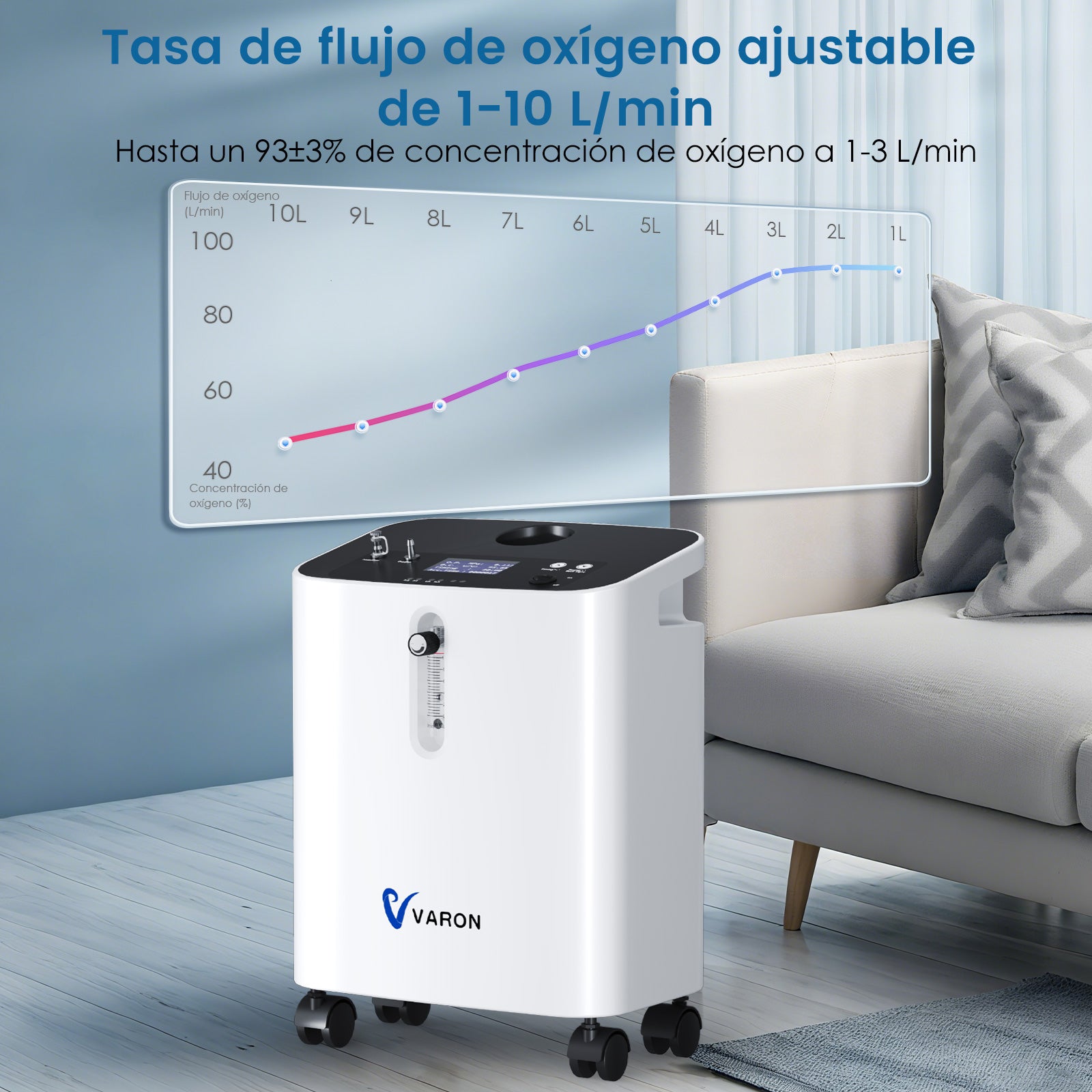 Concentrador de oxígeno doméstico VARON VH-3 PRO | Terapia confortable de  1-10 niveles (ajustable), con certificación CE