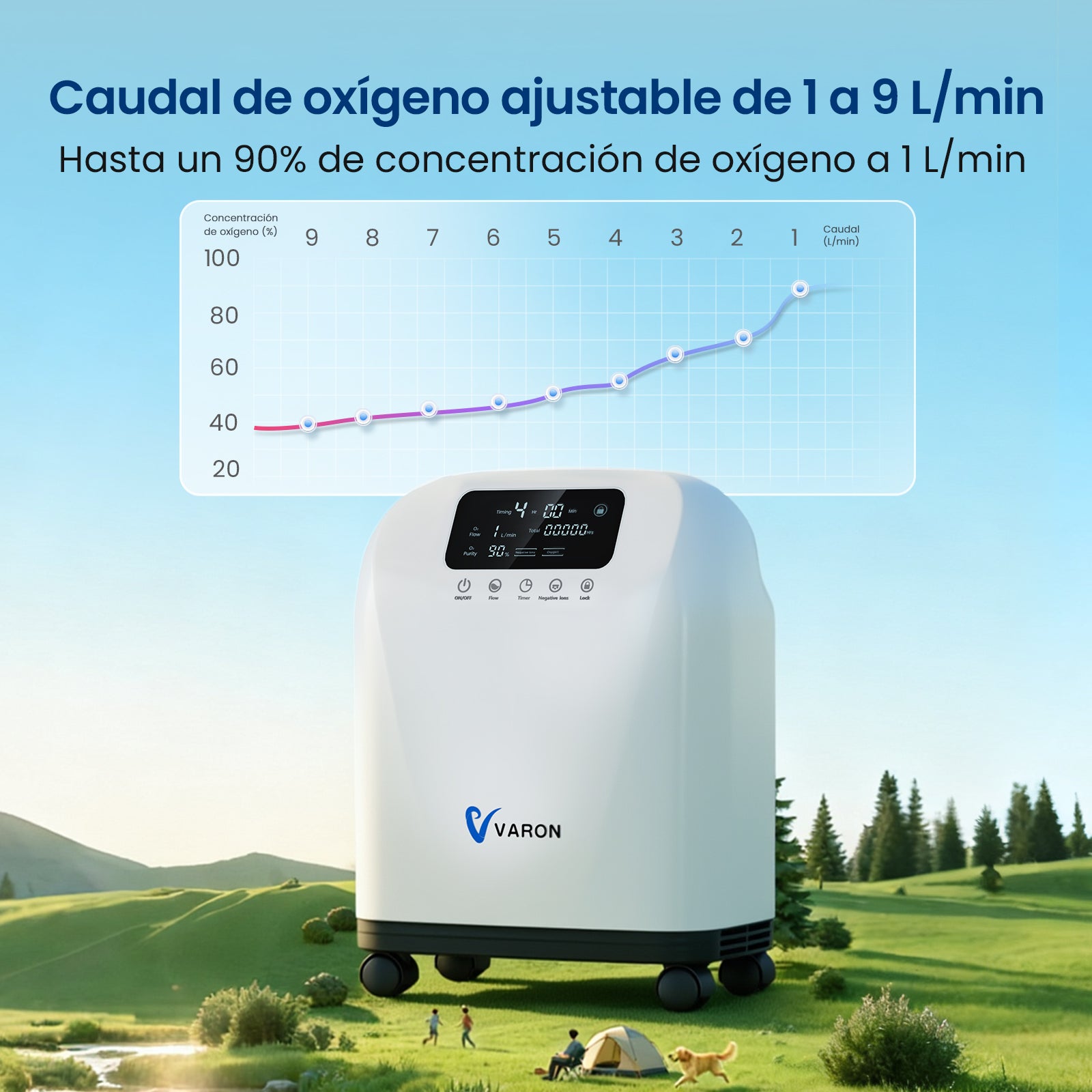 Concentrador de oxígeno doméstico VARON VH-4 con flujo ajustable de 1-9L y pureza del 90%