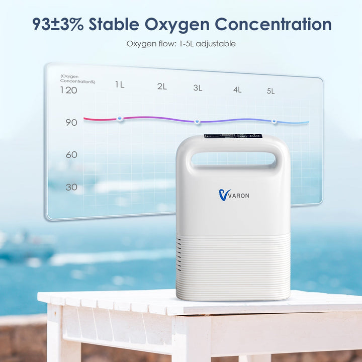 Concentrador de Oxígeno Portátil de Flujo Pulsátil VARON 5L VP-2