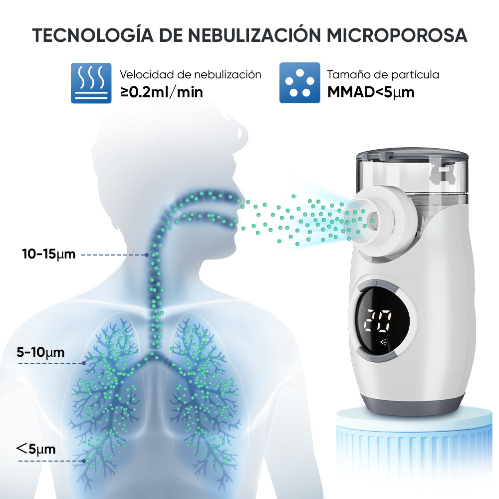 La tasa de nebulización del nebulizador portátil VARON es ≥0,2 ml/min y las partículas finas son ≤5 um, que pueden ser absorbidas fácilmente por los pulmones