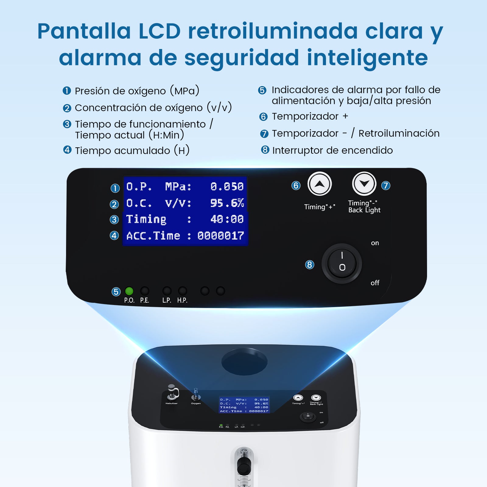 Concentrador de oxígeno doméstico VARON VH-3 PRO | Terapia confortable de  1-10 niveles (ajustable), con certificación CE