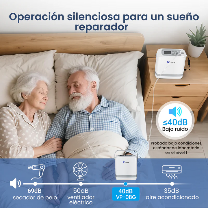 Nuevo VARON VP-8G | Concentrador de oxigeno portátil de flujo por pulsos (niveles 1–8)