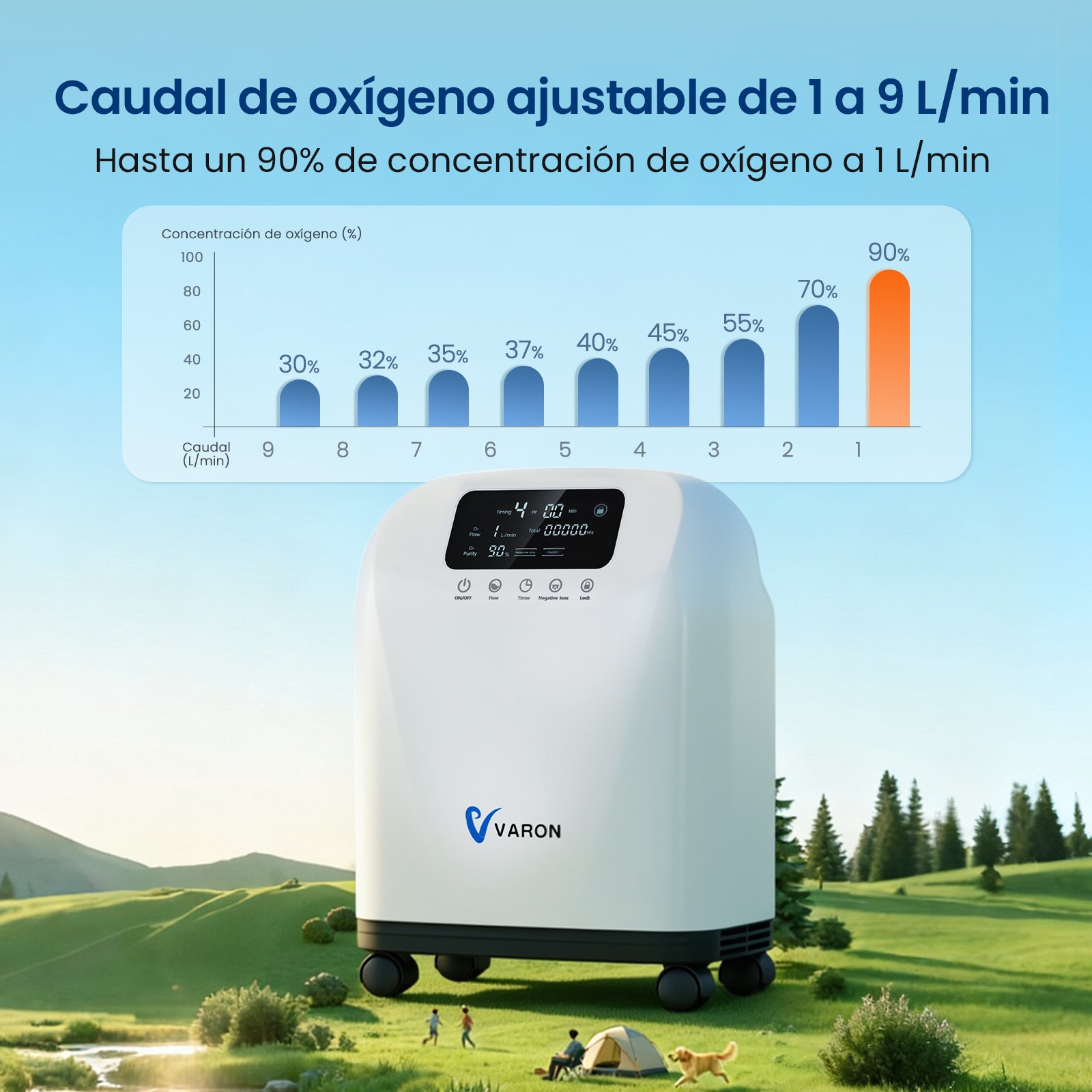 Concentrador de oxígeno doméstico VARON VH-4 con flujo ajustable 1-9 L/min y alta concentración de oxígeno