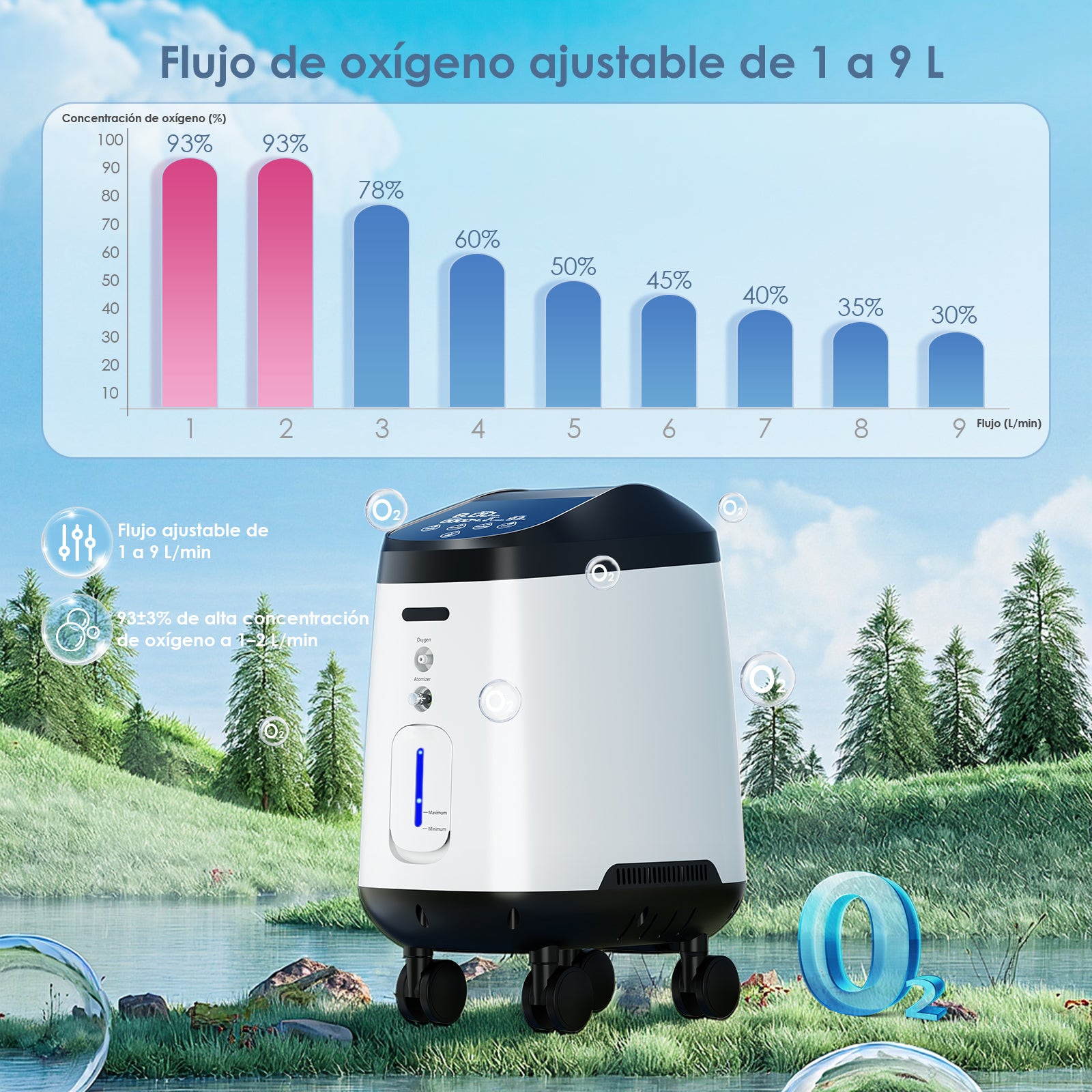 Concentrador de oxígeno doméstico VARON VH-2 PRO |  1-9 niveles (ajustable), funcionamiento 24 h, homologación CE