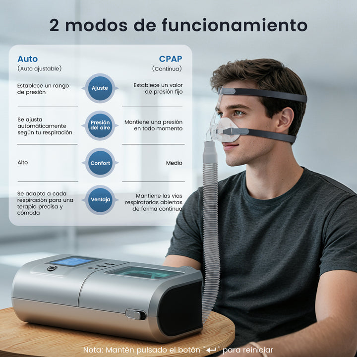 VARON DS-6 Auto CPAP | Tratamiento para Apnea del Sueño | Ajuste Automático de Presión, Fácil Uso | CE Médico