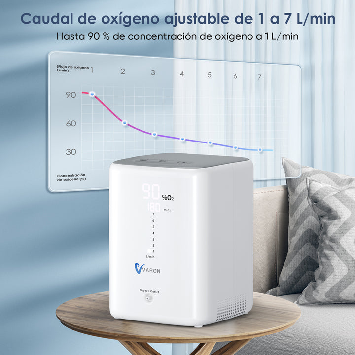 Concentrador de oxígeno doméstico VARON VH-3 | Terapia confortable de  1-7 niveles (ajustable), con certificación CE
