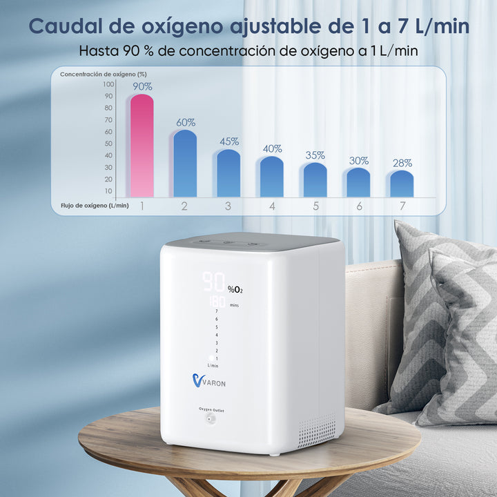 Concentrador de oxígeno doméstico VARON VH-3 | Terapia confortable de  1-7 niveles (ajustable), con certificación CE