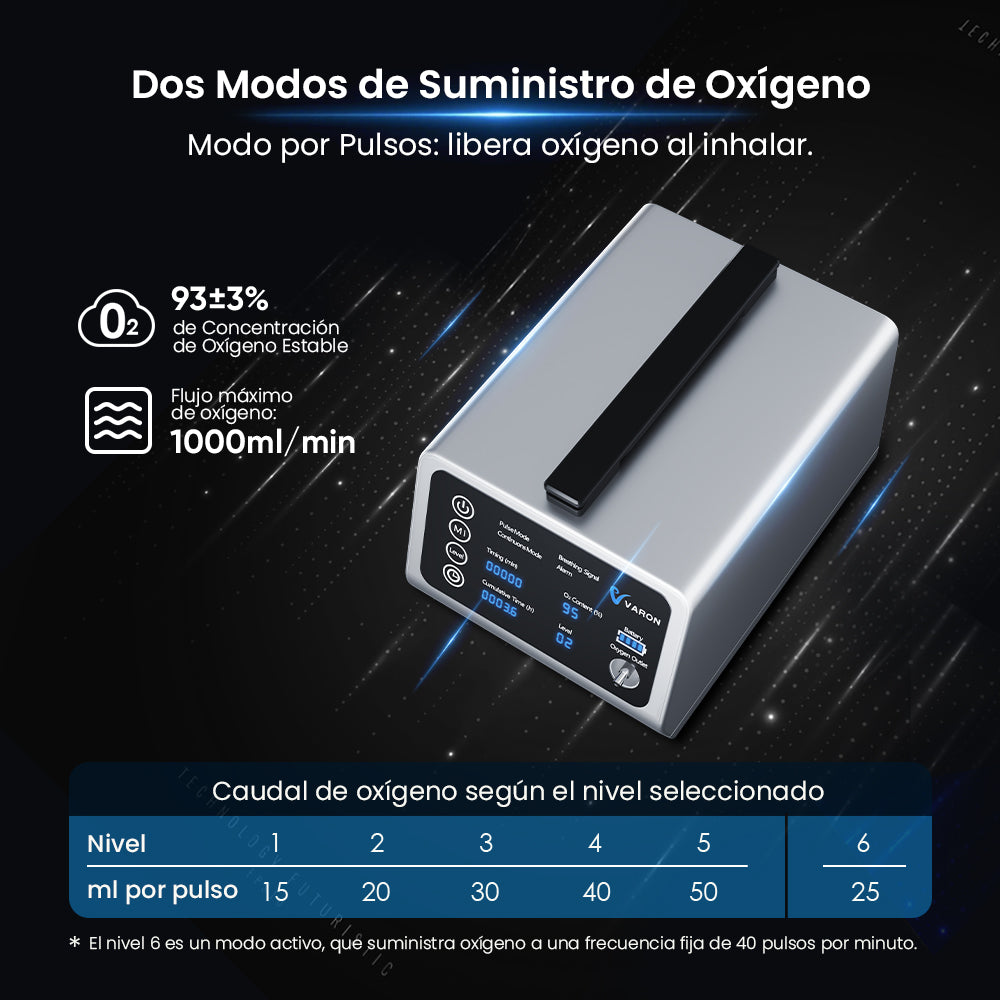 VARON VT-1 | Concentrador de oxígeno de viaje con doble modo (niveles 1-5)