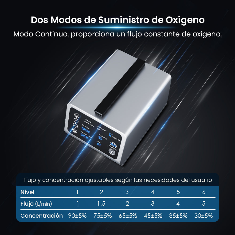 VARON VT-1 | Concentrador de oxígeno de viaje con doble modo (niveles 1-5)