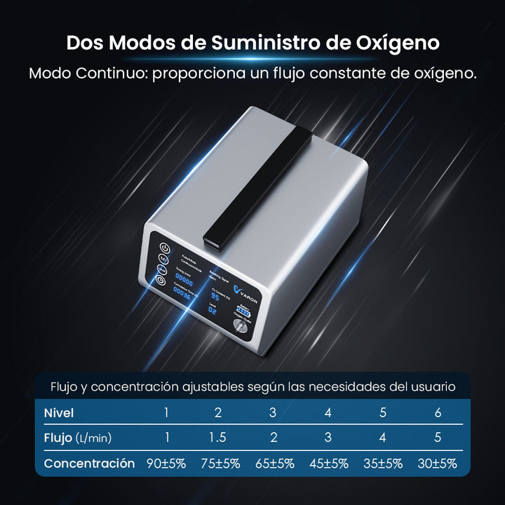 VARON VT-1 | Concentrador de oxígeno de viaje con doble modo (niveles 1-5)